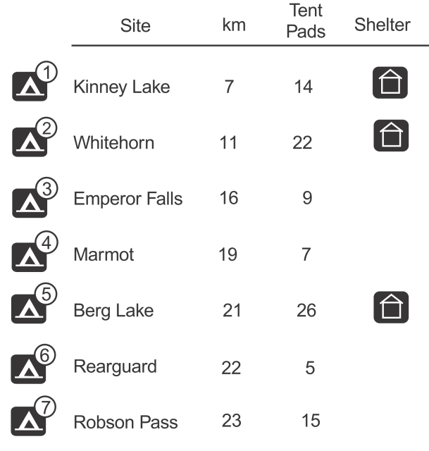Campsites along the Berg Lake Trail (Source: BC Parks)